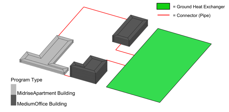 Sample Dragonfly district thermal system with a ground heat exchanger