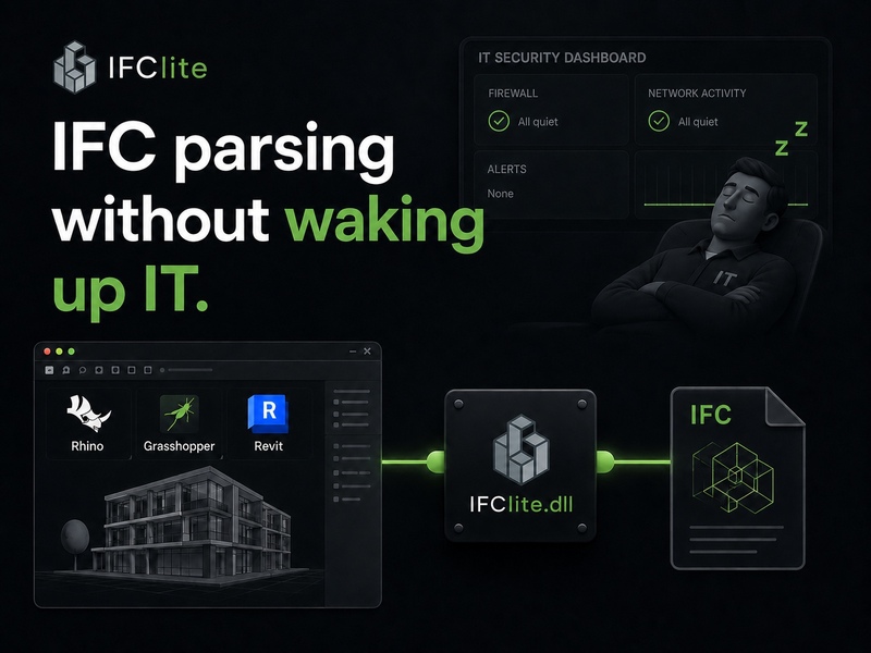 IFClite.dll wiring Rhino, Grasshopper, and Revit to an IFC file in-process while an IT security dashboard stays quiet