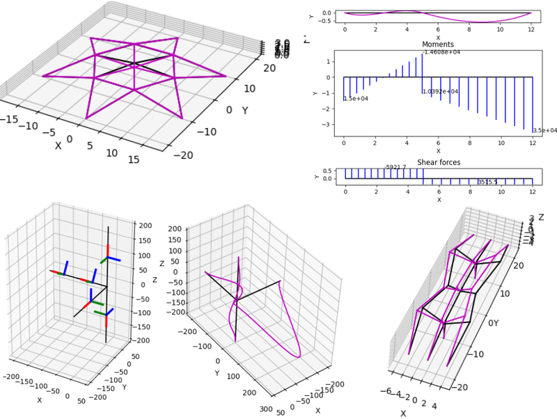pystran structural analysis capabilities graphic