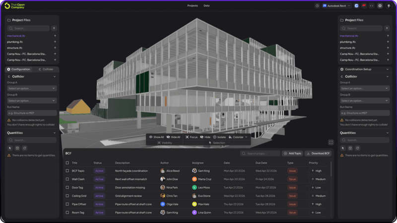 That Open Platform dashboard preview