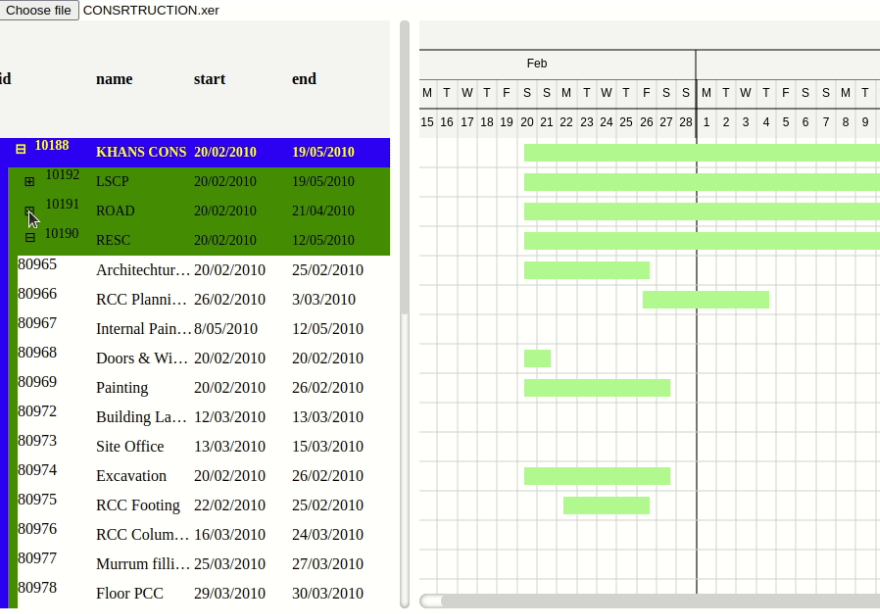 Gantt-4D